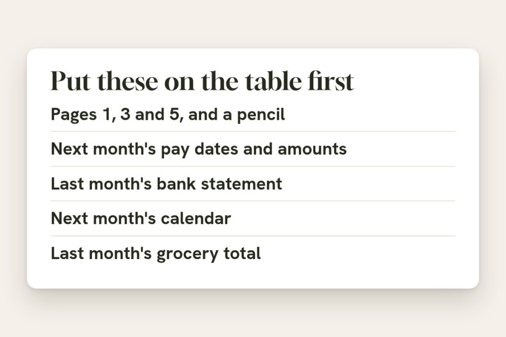 Checklist of what to gather before you plan the month: pages 1, 3 and 5 of the planner and a pencil, next month's pay dates and amounts, last month's bank statement, next month's calendar, and last month's grocery total.