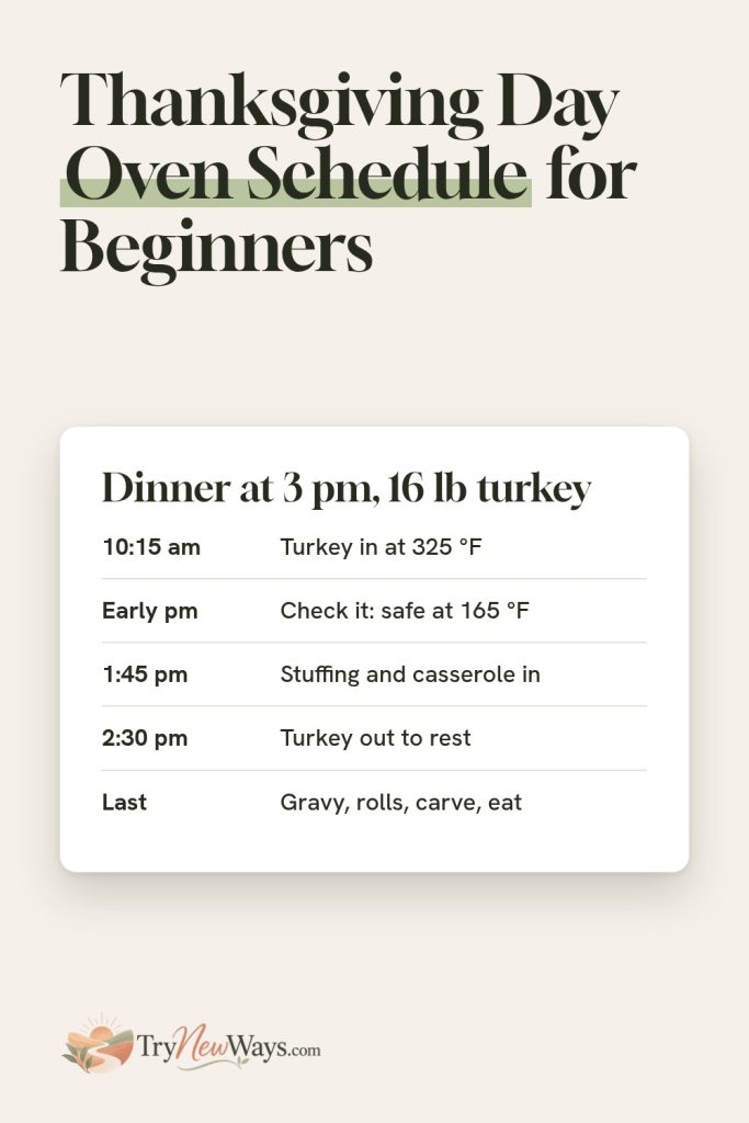 Pin: Thanksgiving Day oven schedule for beginners. Dinner at 3 pm with a 16 lb turkey: turkey in at 325 degrees at 10:15 am, check for 165 degrees in the early afternoon, stuffing and casserole in at 1:45 pm, turkey out to rest at 2:30 pm, then gravy, rolls, carve and eat.